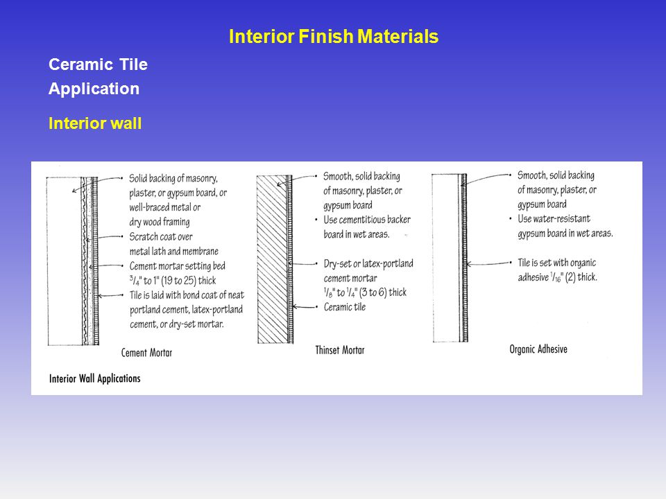 Ceramic Tile Application Interior wall Interior Finish Materials