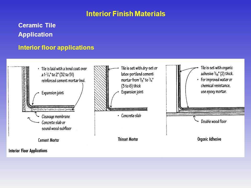 Ceramic Tile Application Interior floor applications Interior Finish Materials