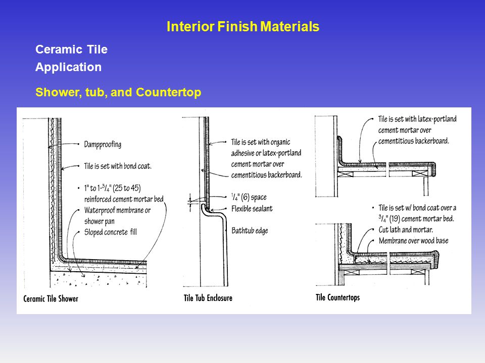 Ceramic Tile Application Shower, tub, and Countertop Interior Finish Materials
