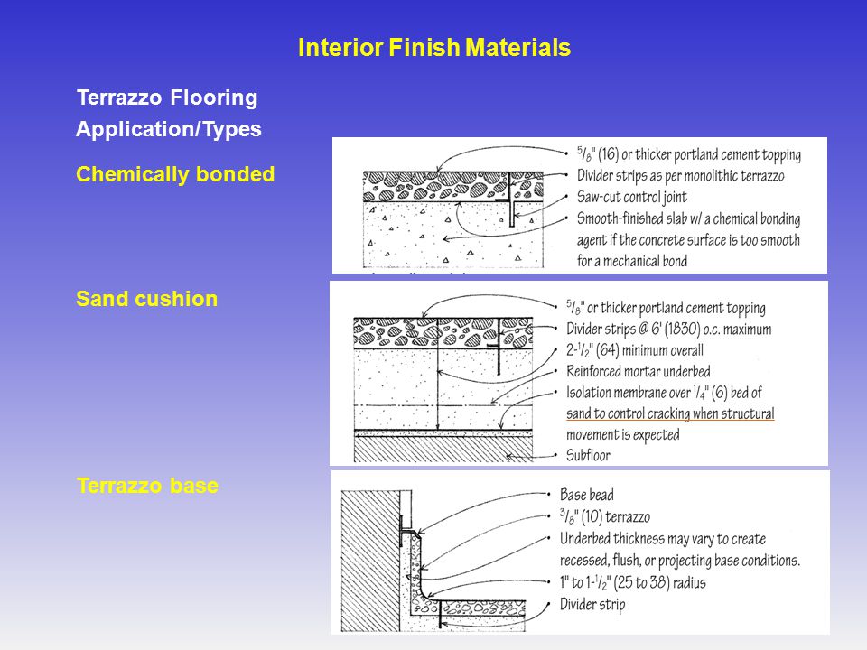 Terrazzo Flooring Application/Types Chemically bonded Sand cushion Terrazzo base Interior Finish Materials