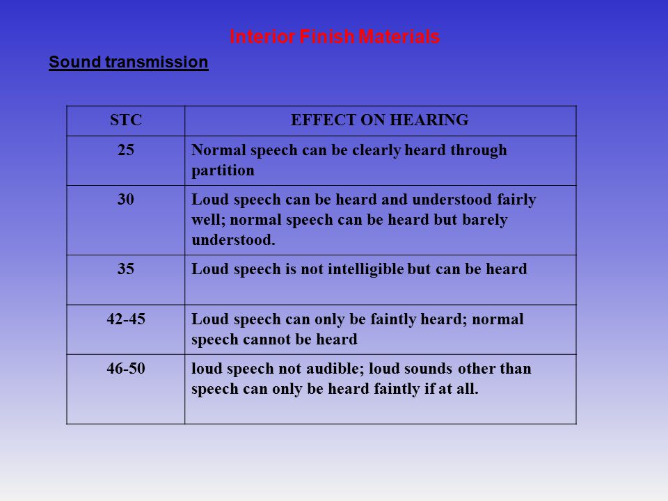 Sound transmission Interior Finish Materials STCEFFECT ON HEARING 25Normal speech can be clearly heard through partition 30Loud speech can be heard and understood fairly well; normal speech can be heard but barely understood.