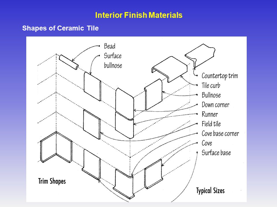 Shapes of Ceramic Tile Interior Finish Materials