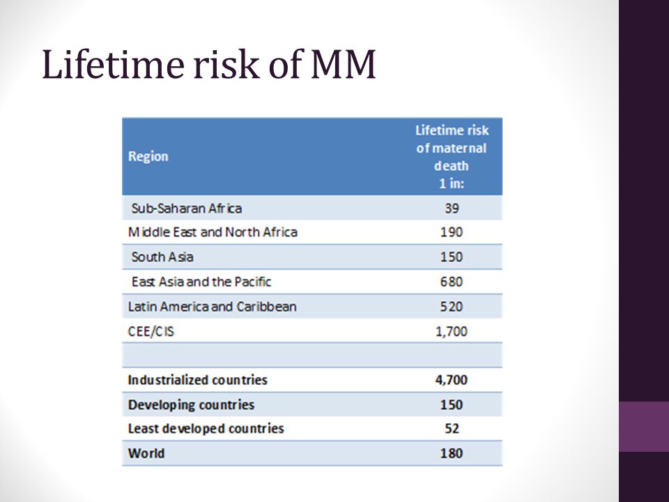 Lifetime risk of MM