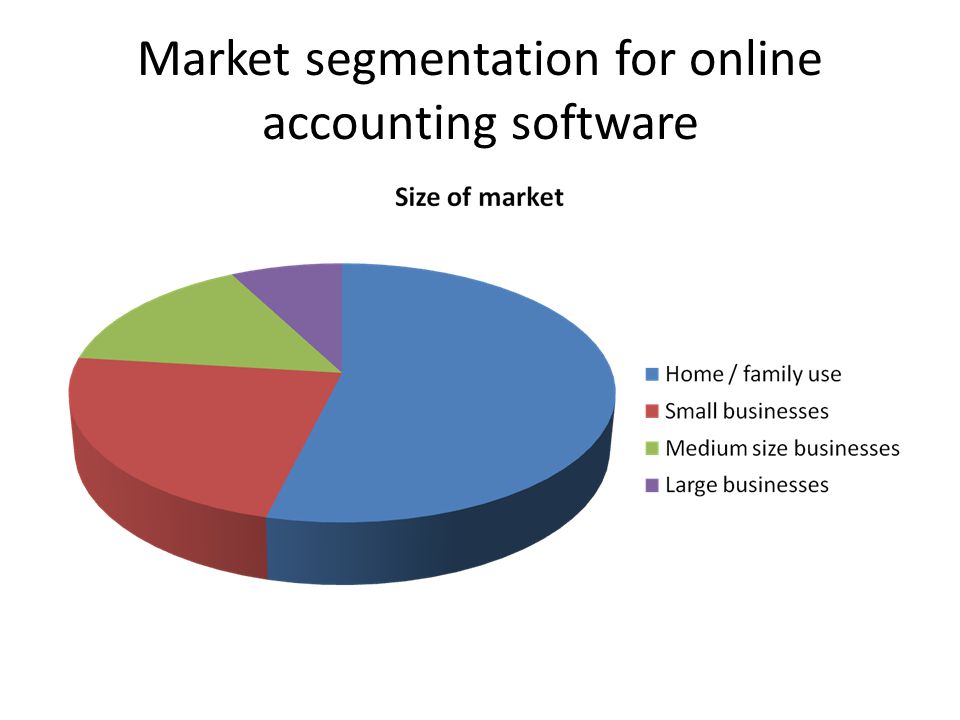 Market segmentation for online accounting software