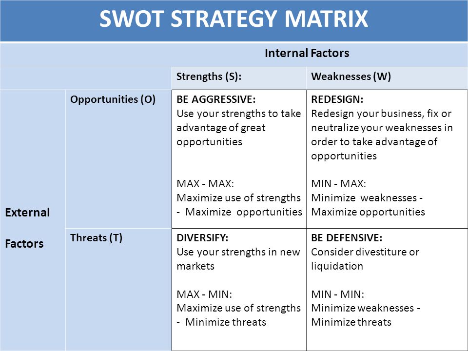 SWOT STRATEGY MATRIX Internal Factors Strengths (S):Weaknesses (W) External Factors Opportunities (O)BE AGGRESSIVE: Use your strengths to take advantage of great opportunities MAX - MAX: Maximize use of strengths - Maximize opportunities REDESIGN: Redesign your business, fix or neutralize your weaknesses in order to take advantage of opportunities MIN - MAX: Minimize weaknesses - Maximize opportunities Threats (T)DIVERSIFY: Use your strengths in new markets MAX - MIN: Maximize use of strengths - Minimize threats BE DEFENSIVE: Consider divestiture or liquidation MIN - MIN: Minimize weaknesses - Minimize threats
