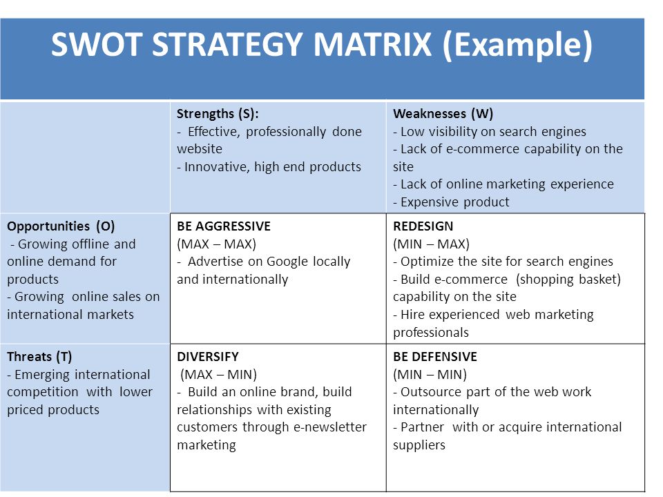 SWOT STRATEGY MATRIX (Example) Strengths (S): - Effective, professionally done website - Innovative, high end products Weaknesses (W) - Low visibility on search engines - Lack of e-commerce capability on the site - Lack of online marketing experience - Expensive product Opportunities (O) - Growing offline and online demand for products - Growing online sales on international markets BE AGGRESSIVE (MAX – MAX) - Advertise on Google locally and internationally REDESIGN (MIN – MAX) - Optimize the site for search engines - Build e-commerce (shopping basket) capability on the site - Hire experienced web marketing professionals Threats (T) - Emerging international competition with lower priced products DIVERSIFY (MAX – MIN) - Build an online brand, build relationships with existing customers through e-newsletter marketing BE DEFENSIVE (MIN – MIN) - Outsource part of the web work internationally - Partner with or acquire international suppliers