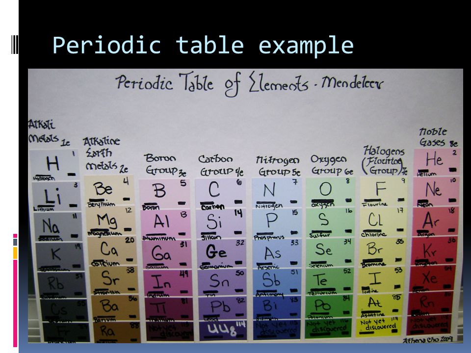 Periodic table example