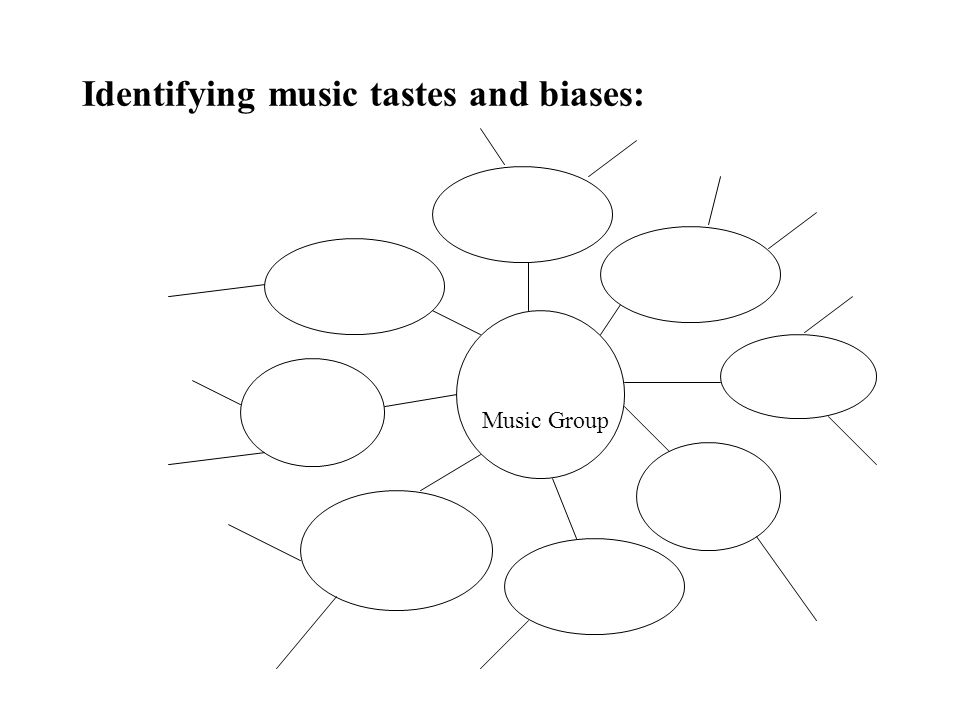 Identifying music tastes and biases: Music Group