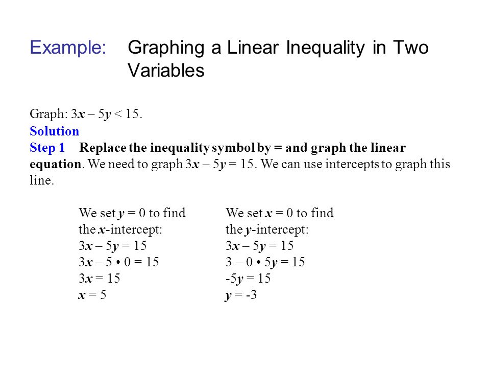 Example:Graphing a Linear Inequality in Two Variables Graph: 3x – 5y < 15.