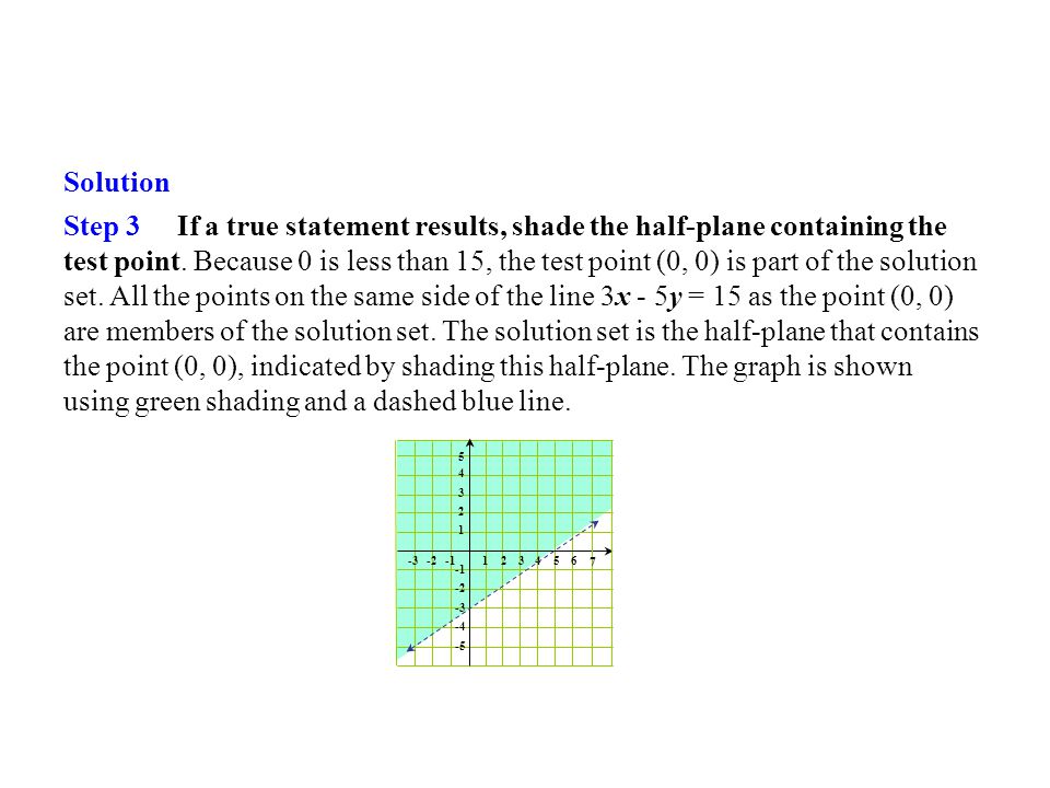 Solution Step 3 If a true statement results, shade the half-plane containing the test point.