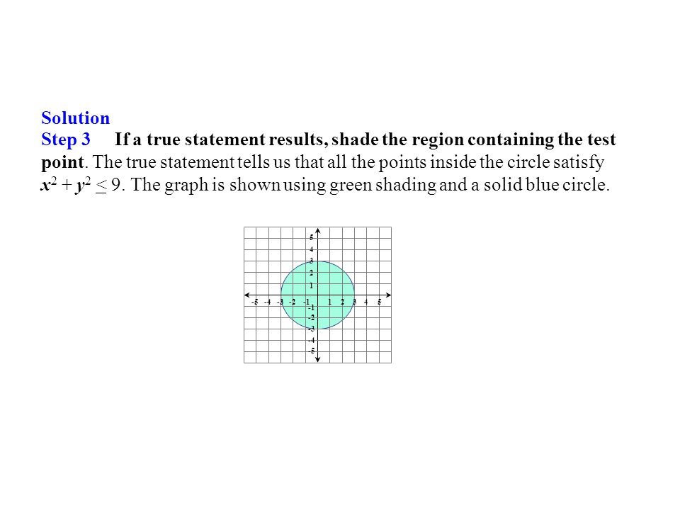 Solution Step 3 If a true statement results, shade the region containing the test point.