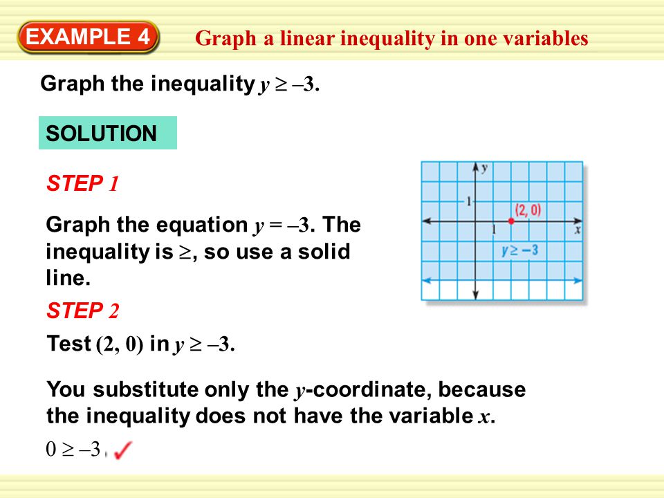 EXAMPLE 4 Graph a linear inequality in one variables Graph the inequality y  –3.