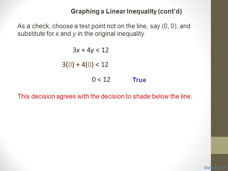 As a check, choose a test point not on the line, say (0, 0), and substitute for x and y in the original inequality.