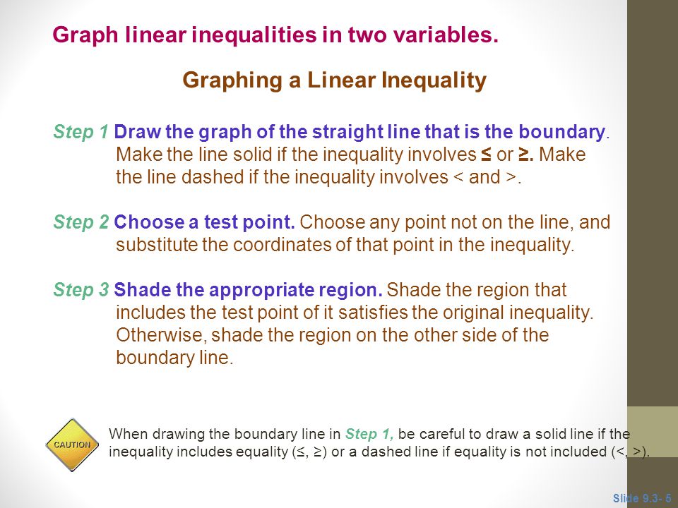 Graphing a Linear Inequality Step 1 Draw the graph of the straight line that is the boundary.