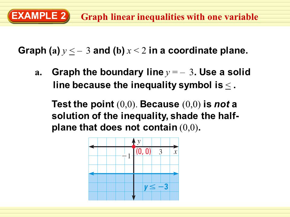 Graph linear inequalities with one variable EXAMPLE 2 Graph ( a ) y < – 3 and ( b ) x < 2 in a coordinate plane.