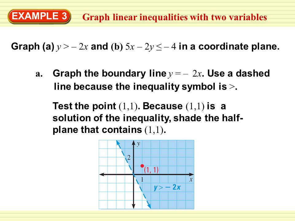 Graph linear inequalities with two variables EXAMPLE 3 Graph (a) y > – 2x and (b) 5x – 2y ≤ – 4 in a coordinate plane.