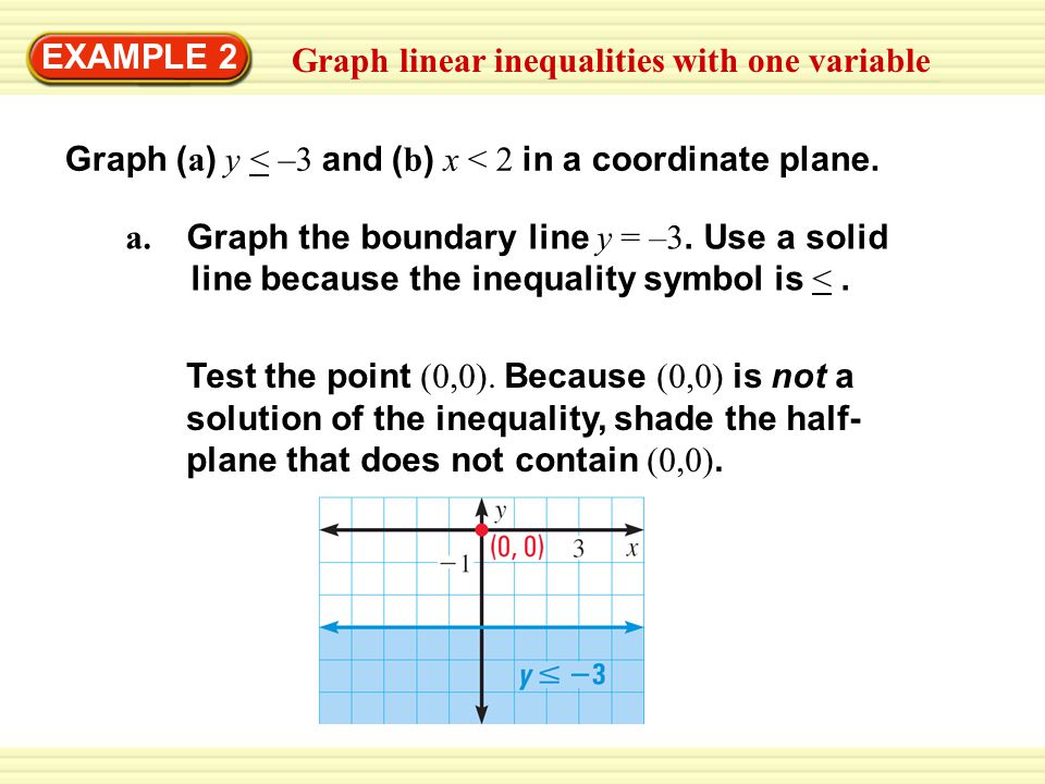 Graph linear inequalities with one variable EXAMPLE 2 Graph ( a ) y < –3 and ( b ) x < 2 in a coordinate plane.