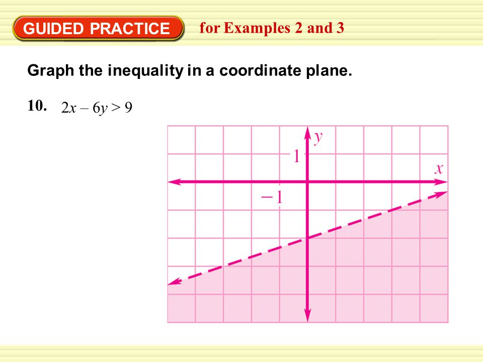 GUIDED PRACTICE for Examples 2 and 3 Graph the inequality in a coordinate plane x – 6y > 9