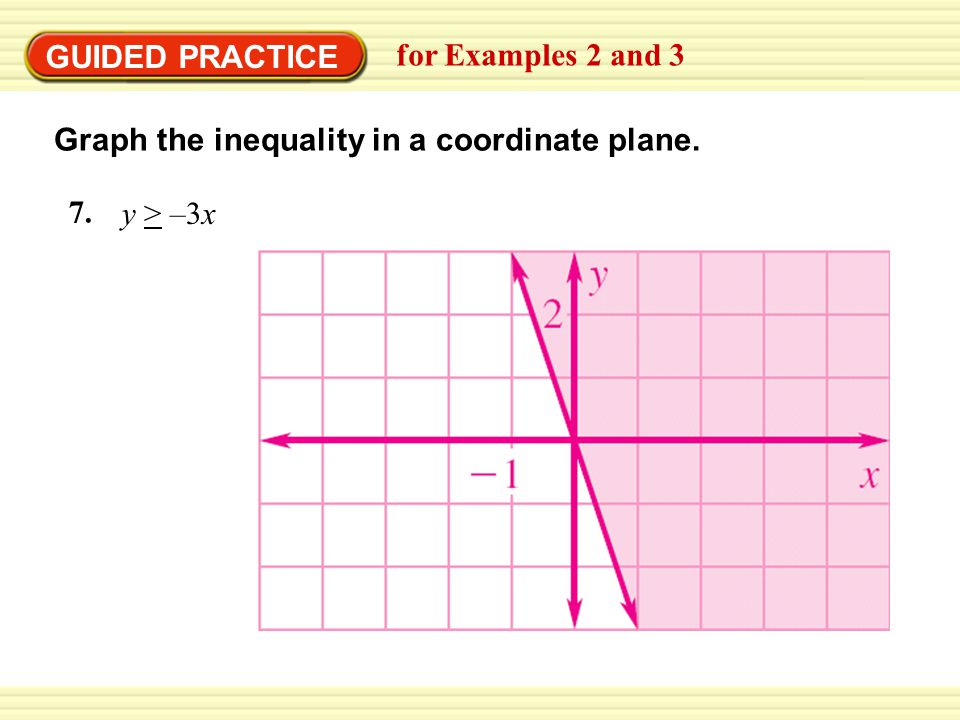 GUIDED PRACTICE for Examples 2 and 3 Graph the inequality in a coordinate plane. 7. y > –3x