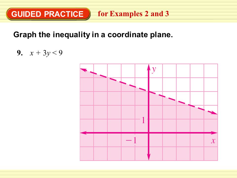 GUIDED PRACTICE for Examples 2 and 3 Graph the inequality in a coordinate plane. 9. x + 3y < 9