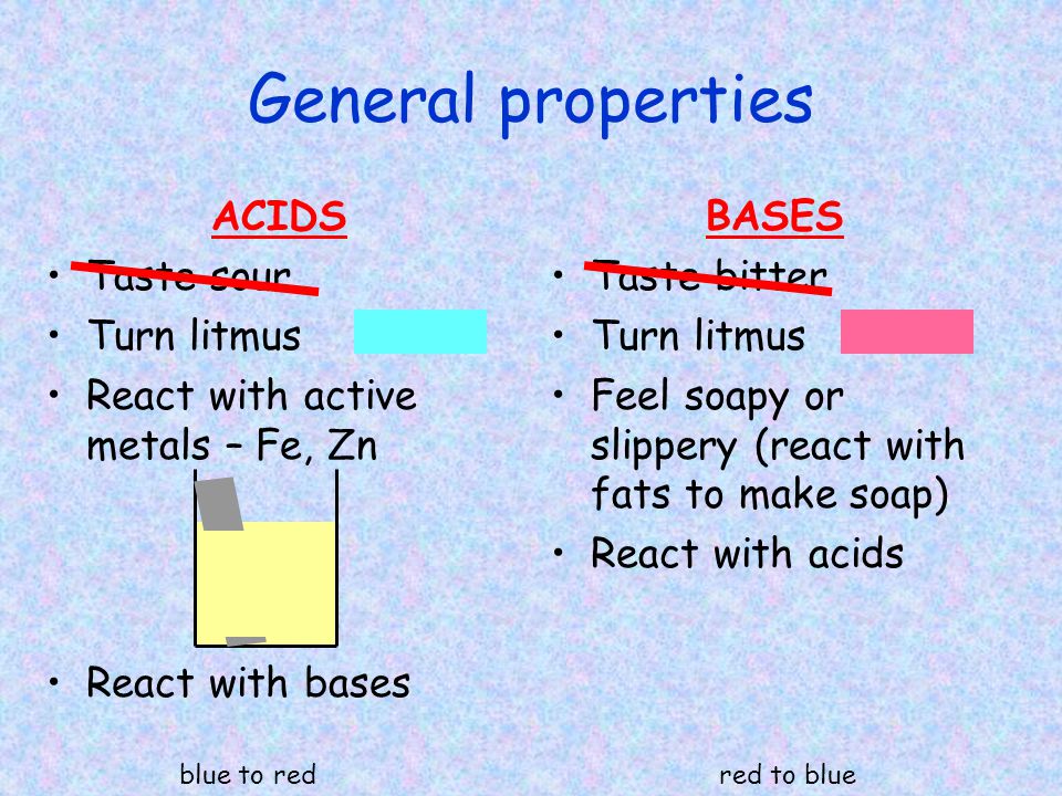 f e acid base f e acid base