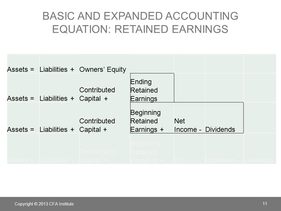 The Expanded Accounting Equation Tessshlo Expanded Basic Accounting Equation Talkchannels