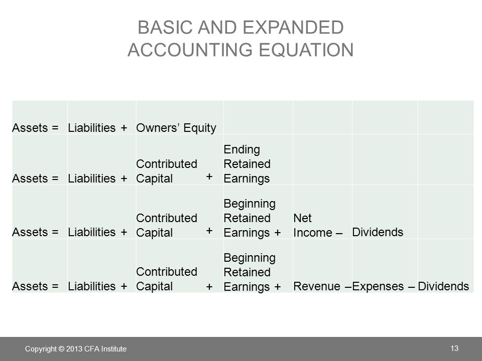 The Basic Accounting Equation Is Assets Tessshlo The Expanded Accounting Equation Tessshlo