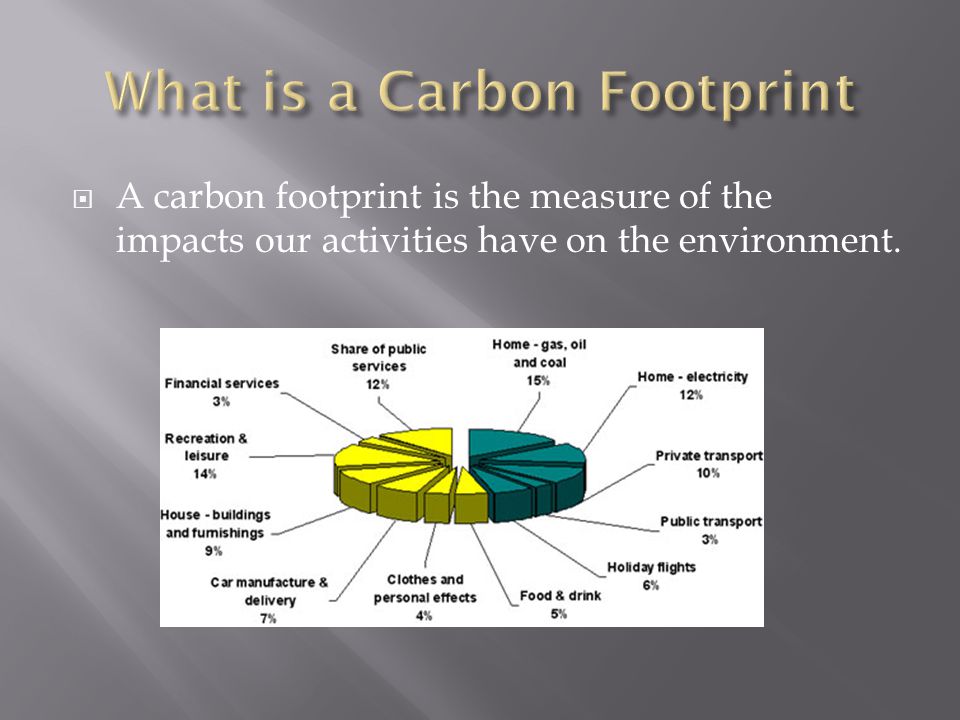  A carbon footprint is the measure of the impacts our activities have on the environment.