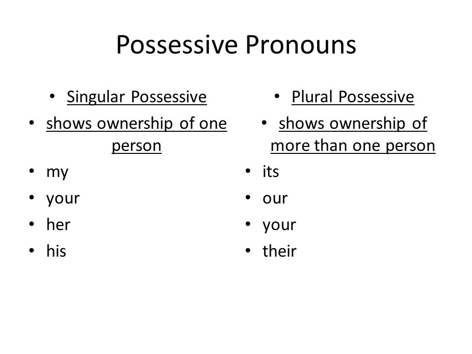 Possessive Pronouns Singular Possessive shows ownership of one person my your her his Plural Possessive shows ownership of more than one person its our your their