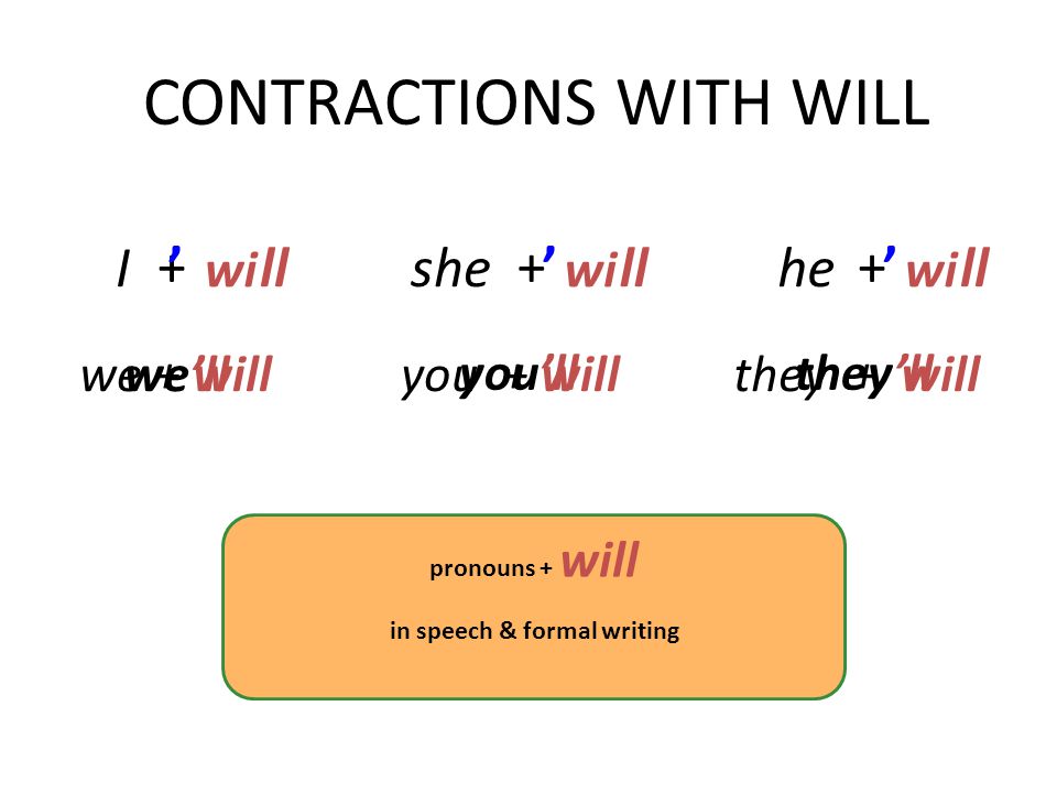 + CONTRACTIONS WITH WILL 3-3 FORMS WITH WILL we + willyou + willthey + will pronouns + will in speech & formal writing Ill wi ‘ + shell wi ‘ + hell wi ‘ we’ll you’llthey’ll