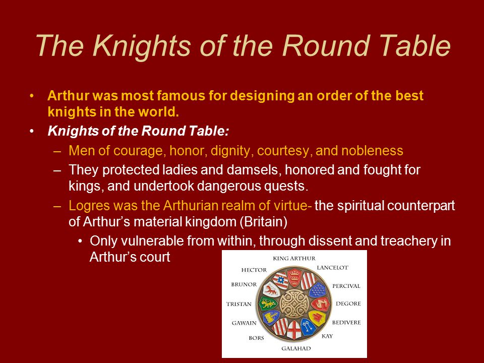 The Knights of the Round Table Arthur was most famous for designing an order of the best knights in the world.