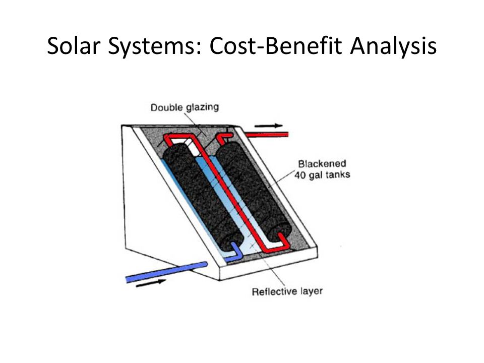 Solar Systems: Cost-Benefit Analysis
