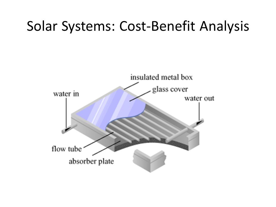 Solar Systems: Cost-Benefit Analysis
