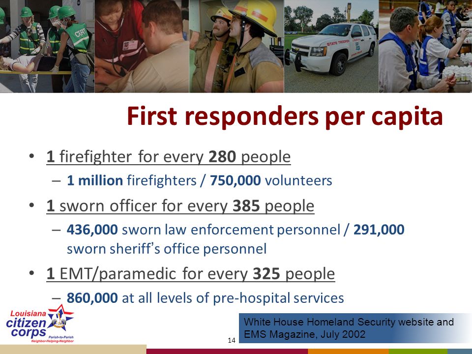 First responders per capita 1 firefighter for every 280 people – 1 million firefighters / 750,000 volunteers 1 sworn officer for every 385 people – 436,000 sworn law enforcement personnel / 291,000 sworn sheriff’s office personnel 1 EMT/paramedic for every 325 people – 860,000 at all levels of pre-hospital services 14 White House Homeland Security website and EMS Magazine, July 2002