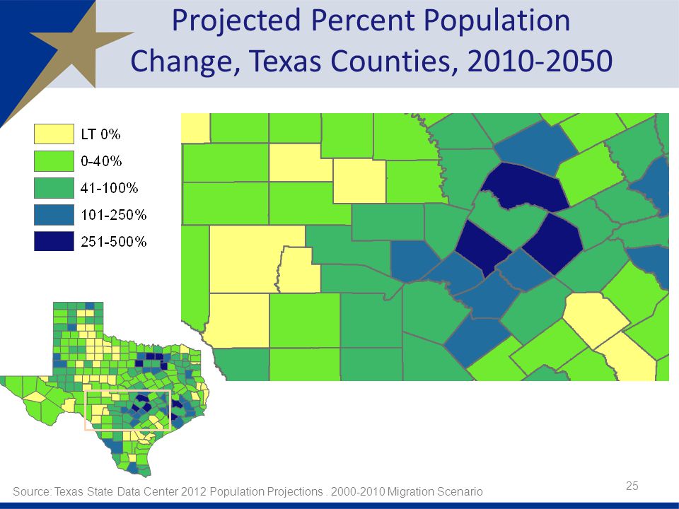 Projected Percent Population Change, Texas Counties, Source: Texas State Data Center 2012 Population Projections.