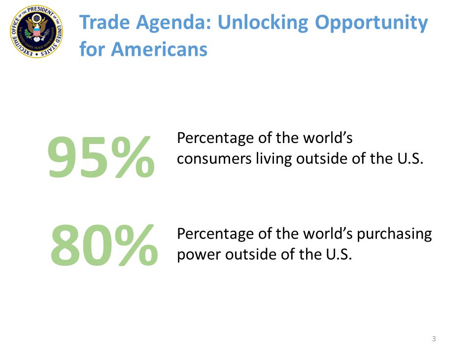 3 Trade Agenda: Unlocking Opportunity for Americans 95% Percentage of the world’s consumers living outside of the U.S.