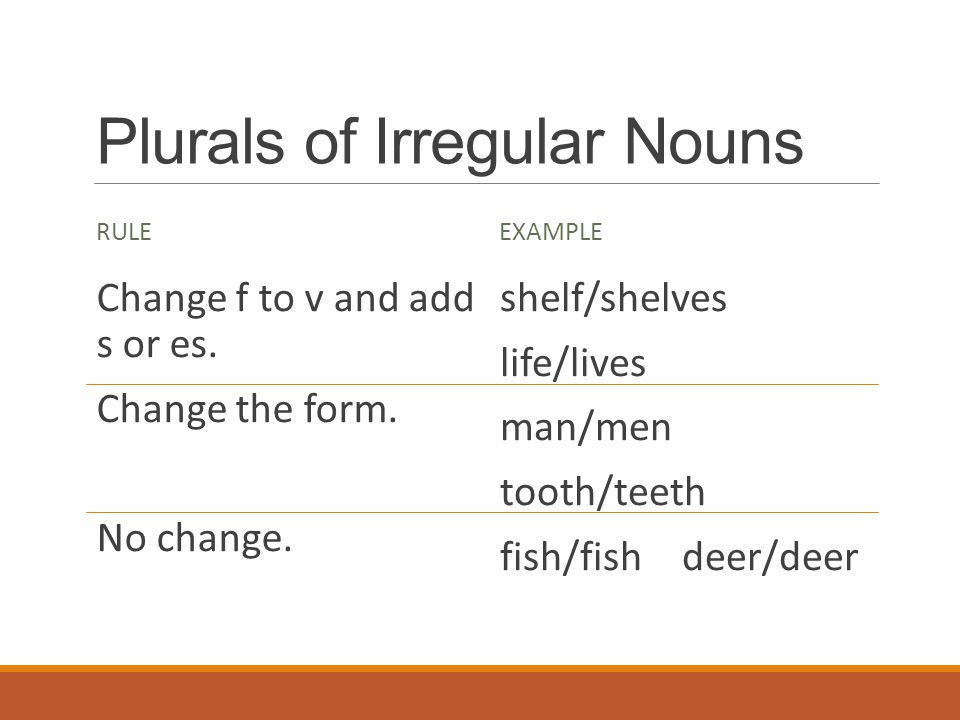 Plurals of Irregular Nouns RULE Change f to v and add s or es.