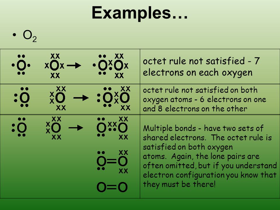 Examples… O 2 octet rule not satisfied - 7 electrons on each oxygen octet rule not satisfied on both oxygen atoms - 6 electrons on one and 8 electrons on the other Multiple bonds - have two sets of shared electrons.