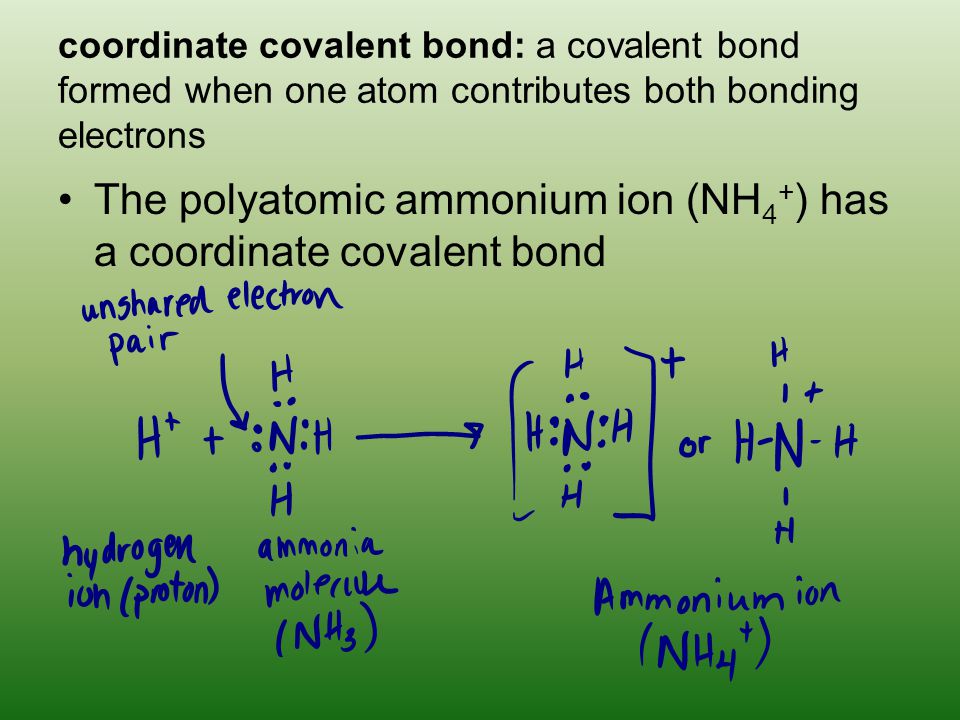 coordinate covalent bond: a covalent bond formed when one atom contributes both bonding electrons The polyatomic ammonium ion (NH 4 + ) has a coordinate covalent bond