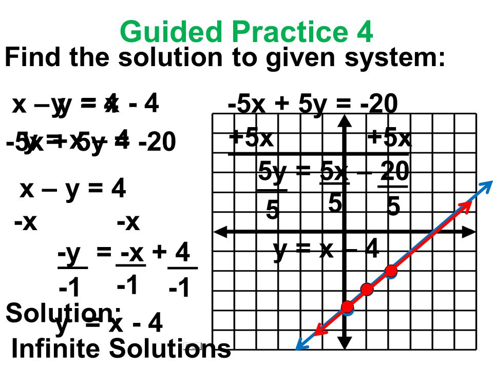 Guided Practice 4 Find the solution to given system: x – y = 4 -5x + 5y = -20 x – y = 4 -x -y = -x + 4 __ -1 y = x x + 5y = x ____________ 5y = 5x – 20 __ 5 y = x – 4 y = x - 4 y = x – 4 Solution: Infinite Solutions