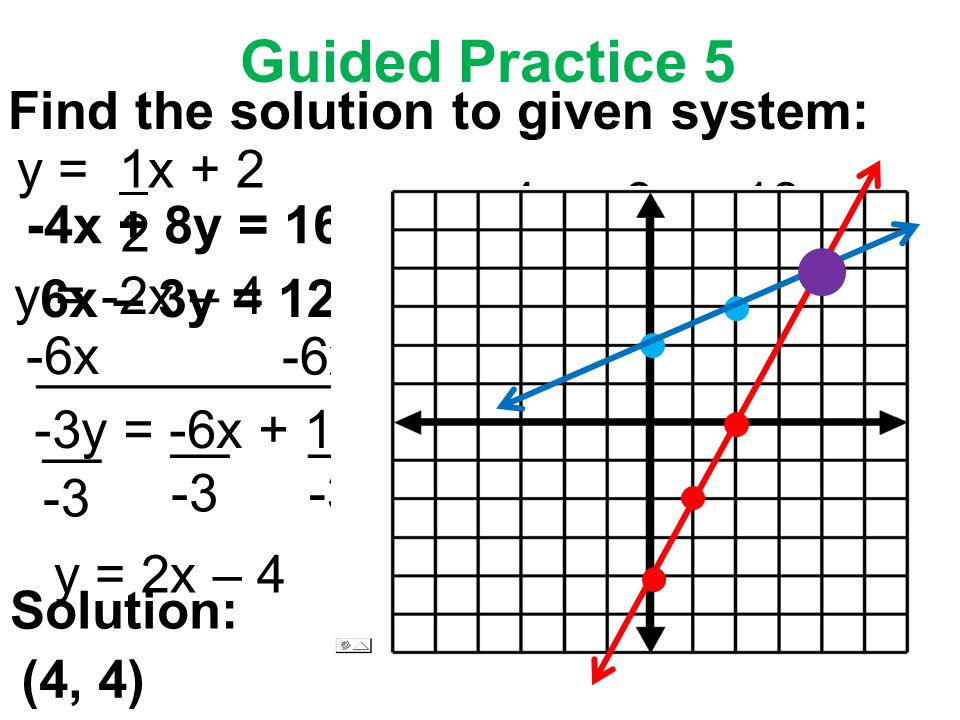 Guided Practice 5 Find the solution to given system: -4x + 8y = 16 6x – 3y = 12 -4x + 8y = x ______________ 8y = 4x + 16 __ 8 y = 1x x ____________ -3y = -6x + 12 __ -3 y = 2x – 4 y = -2x – 4 Solution: (4, 4)