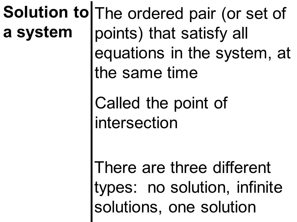Solution to a system The ordered pair (or set of points) that satisfy all equations in the system, at the same time Called the point of intersection There are three different types: no solution, infinite solutions, one solution