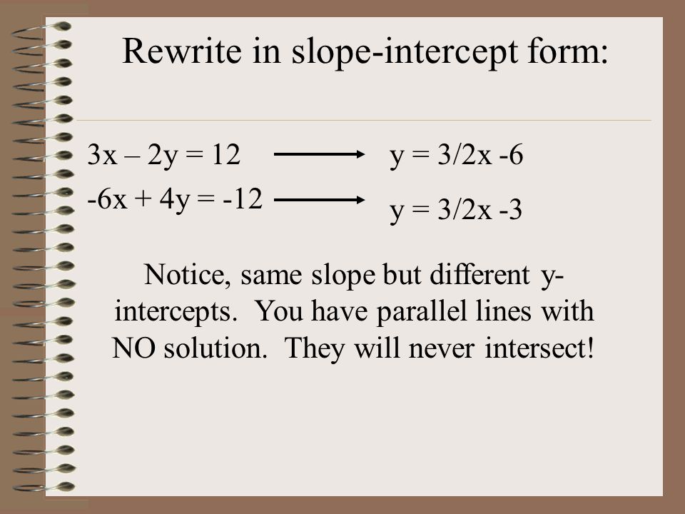 Rewrite in slope-intercept form: 3x – 2y = 12 -6x + 4y = -12 y = 3/2x -6 y = 3/2x -3 Notice, same slope but different y- intercepts.