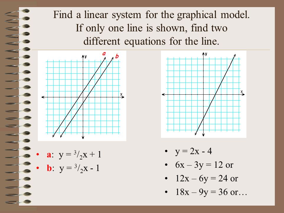 Find a linear system for the graphical model.