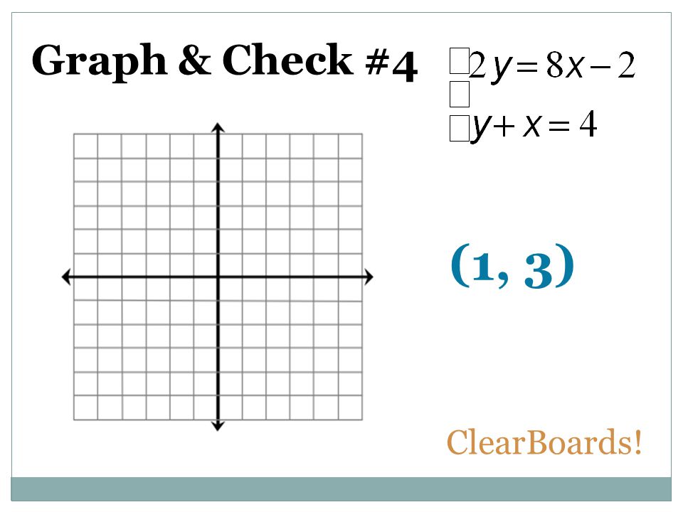 Graph & Check #4 (1, 3) ClearBoards!