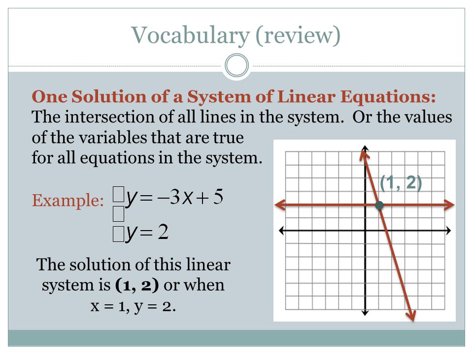 Vocabulary (review) One Solution of a System of Linear Equations: The intersection of all lines in the system.