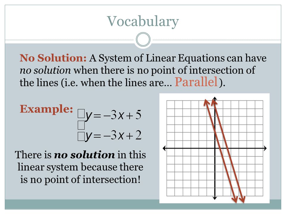 Vocabulary No Solution: A System of Linear Equations can have no solution when there is no point of intersection of the lines (i.e.