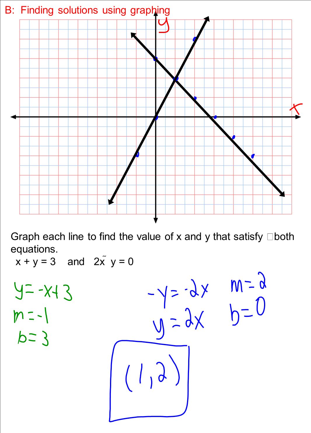 How Do You Find The Equation Of A Graph Talkchannels Solving System Of Equations Using Graphing What Does A Graph An