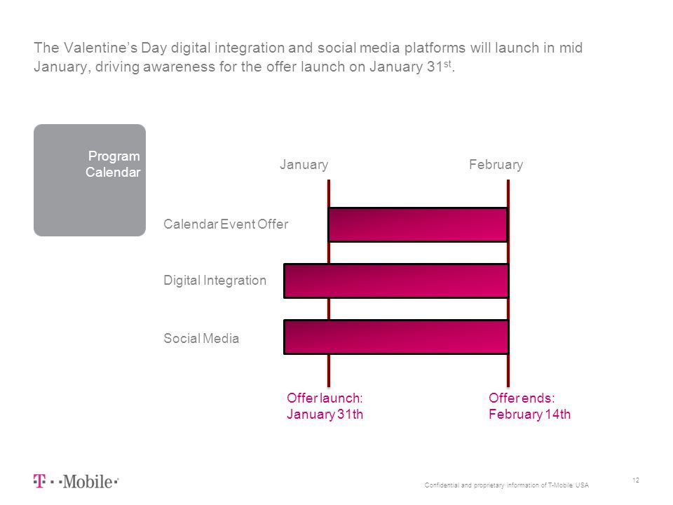 Confidential and proprietary information of T-Mobile USA The Valentine’s Day digital integration and social media platforms will launch in mid January, driving awareness for the offer launch on January 31 st.
