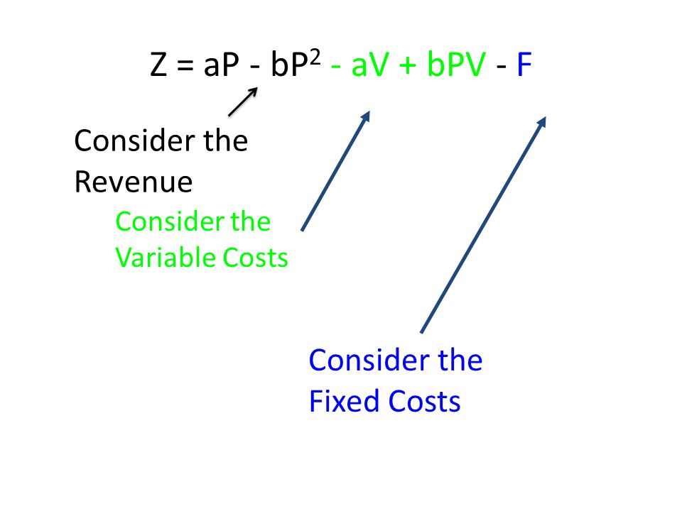 Z = aP - bP 2 - aV + bPV - F Consider the Fixed Costs Consider the Variable Costs Consider the Revenue